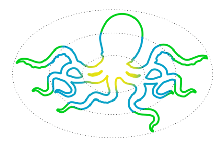 Streck: radiell gradient